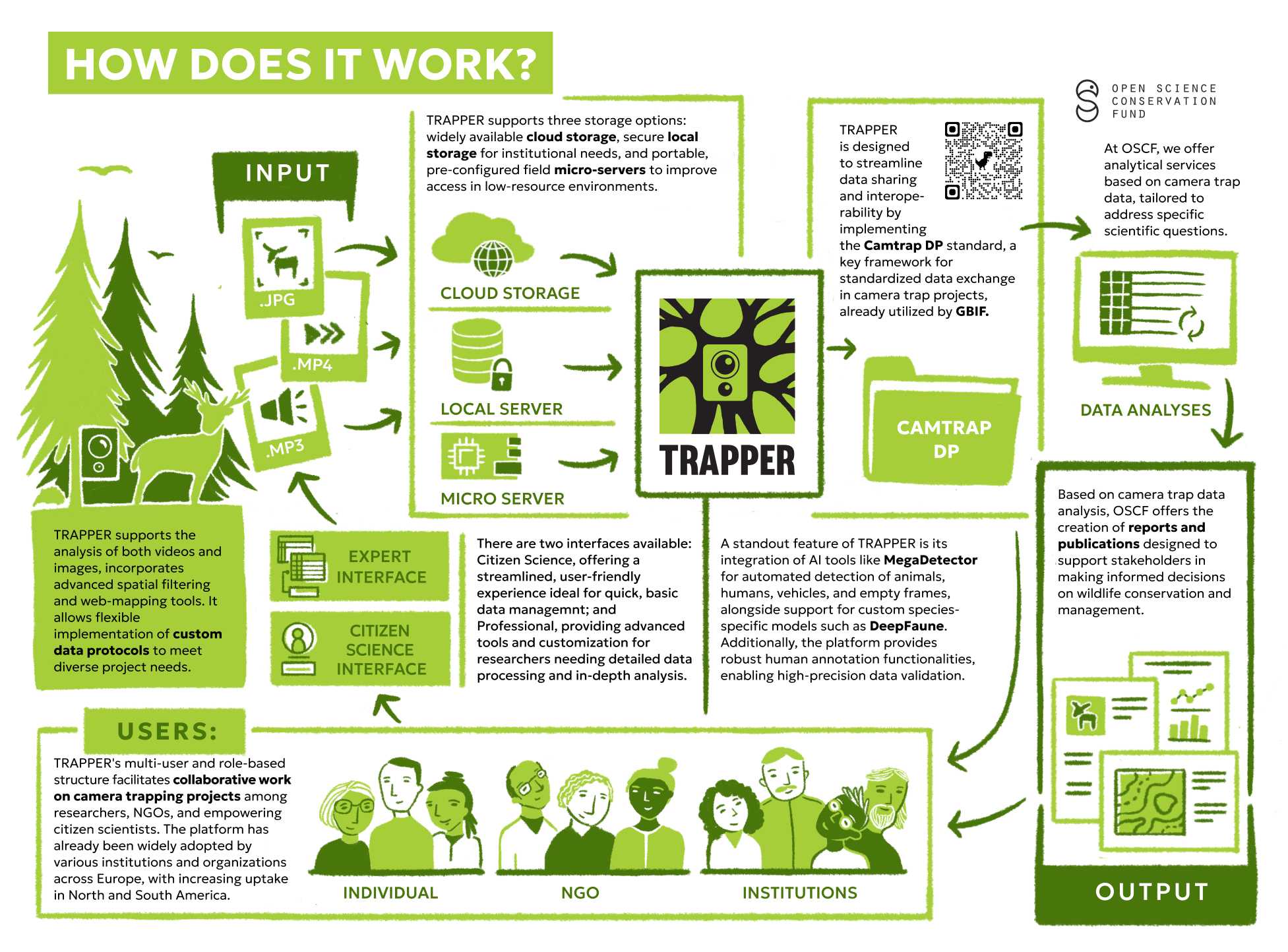 TRAPPER Overview